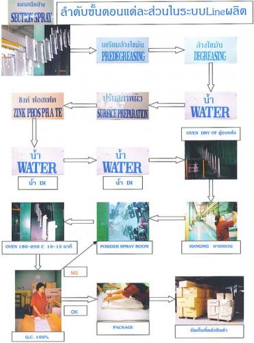 ลงประกาศฟรี ลงประกาศ  เพิ่มเว็บ  โฆษณาฟรี  ประกาศซื้อขายฟรีี  โปรโมทเว็บ ลงโฆษณาฟรี โปรโมทเว็บฟรี ประกาศซื้อขาย เพิ่มเว็บฟรี