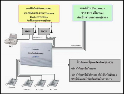 ลงประกาศฟรี ลงประกาศ  เพิ่มเว็บ  โฆษณาฟรี  ประกาศซื้อขายฟรีี  โปรโมทเว็บ ลงโฆษณาฟรี โปรโมทเว็บฟรี ประกาศซื้อขาย เพิ่มเว็บฟรี