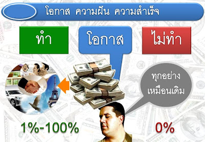 ลงประกาศฟรี ลงประกาศ  เพิ่มเว็บ  โฆษณาฟรี  ประกาศซื้อขายฟรีี  โปรโมทเว็บ ลงโฆษณาฟรี โปรโมทเว็บฟรี ประกาศซื้อขาย เพิ่มเว็บฟรี