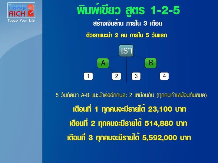 ลงประกาศฟรี ลงประกาศ  เพิ่มเว็บ  โฆษณาฟรี  ประกาศซื้อขายฟรีี  โปรโมทเว็บ ลงโฆษณาฟรี โปรโมทเว็บฟรี ประกาศซื้อขาย เพิ่มเว็บฟรี