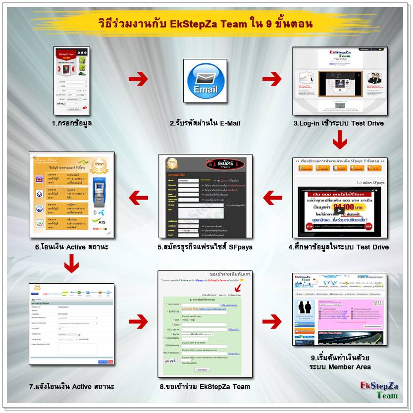 ลงประกาศฟรี ลงประกาศ  เพิ่มเว็บ  โฆษณาฟรี  ประกาศซื้อขายฟรีี  โปรโมทเว็บ ลงโฆษณาฟรี โปรโมทเว็บฟรี ประกาศซื้อขาย เพิ่มเว็บฟรี