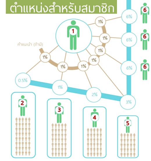 ลงประกาศฟรี ลงประกาศ  เพิ่มเว็บ  โฆษณาฟรี  ประกาศซื้อขายฟรีี  โปรโมทเว็บ ลงโฆษณาฟรี โปรโมทเว็บฟรี ประกาศซื้อขาย เพิ่มเว็บฟรี