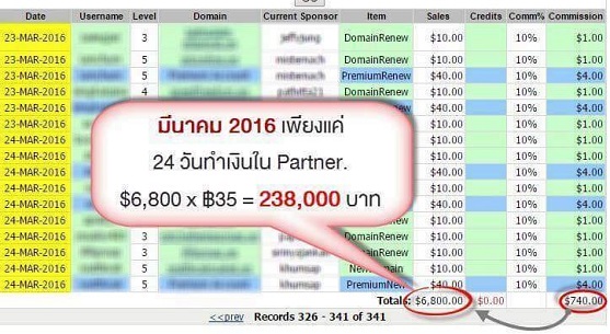 ลงประกาศฟรี ลงประกาศ  เพิ่มเว็บ  โฆษณาฟรี  ประกาศซื้อขายฟรีี  โปรโมทเว็บ ลงโฆษณาฟรี โปรโมทเว็บฟรี ประกาศซื้อขาย เพิ่มเว็บฟรี