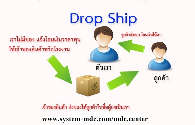 ลงประกาศฟรี ลงประกาศ  เพิ่มเว็บ  โฆษณาฟรี  ประกาศซื้อขายฟรีี  โปรโมทเว็บ ลงโฆษณาฟรี โปรโมทเว็บฟรี ประกาศซื้อขาย เพิ่มเว็บฟรี