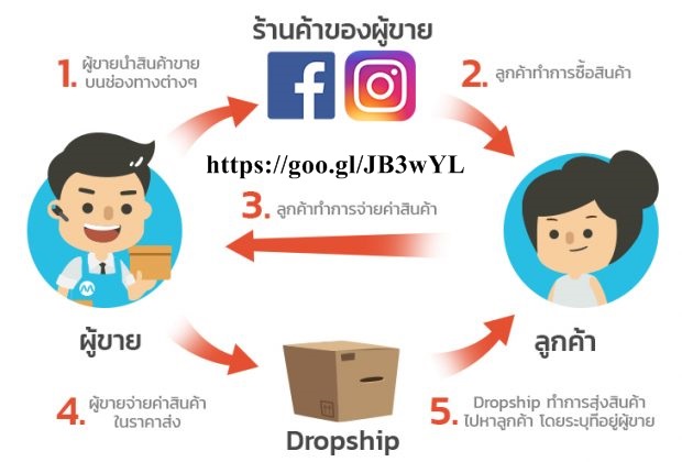 ลงประกาศฟรี ลงประกาศ  เพิ่มเว็บ  โฆษณาฟรี  ประกาศซื้อขายฟรีี  โปรโมทเว็บ ลงโฆษณาฟรี โปรโมทเว็บฟรี ประกาศซื้อขาย เพิ่มเว็บฟรี