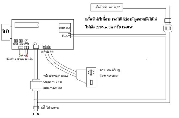 ลงประกาศฟรี ลงประกาศ  เพิ่มเว็บ  โฆษณาฟรี  ประกาศซื้อขายฟรีี  โปรโมทเว็บ ลงโฆษณาฟรี โปรโมทเว็บฟรี ประกาศซื้อขาย เพิ่มเว็บฟรี