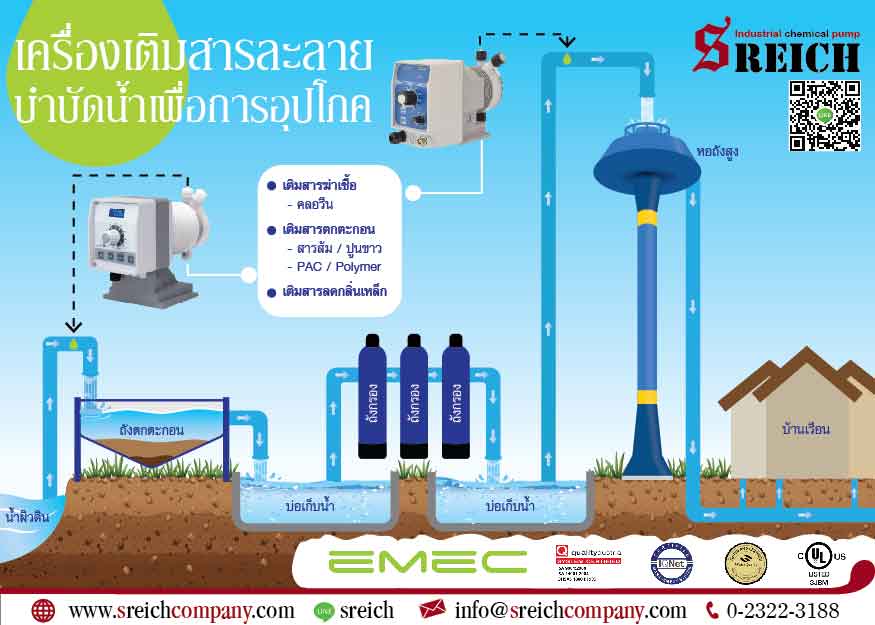 ลงประกาศฟรี ลงประกาศ  เพิ่มเว็บ  โฆษณาฟรี  ประกาศซื้อขายฟรีี  โปรโมทเว็บ ลงโฆษณาฟรี โปรโมทเว็บฟรี ประกาศซื้อขาย เพิ่มเว็บฟรี