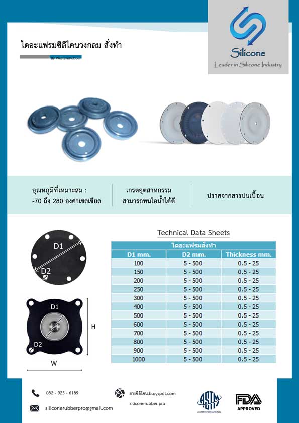 ลงประกาศฟรี ลงประกาศ  เพิ่มเว็บ  โฆษณาฟรี  ประกาศซื้อขายฟรีี  โปรโมทเว็บ ลงโฆษณาฟรี โปรโมทเว็บฟรี ประกาศซื้อขาย เพิ่มเว็บฟรี