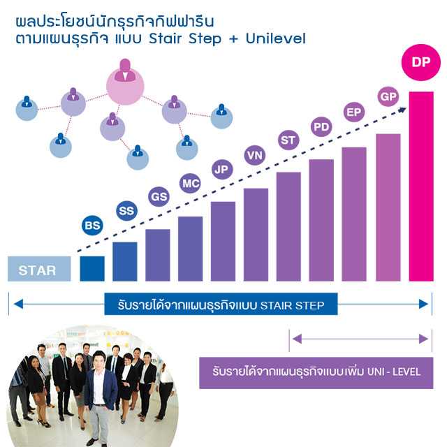 ลงประกาศฟรี ลงประกาศ  เพิ่มเว็บ  โฆษณาฟรี  ประกาศซื้อขายฟรีี  โปรโมทเว็บ ลงโฆษณาฟรี โปรโมทเว็บฟรี ประกาศซื้อขาย เพิ่มเว็บฟรี