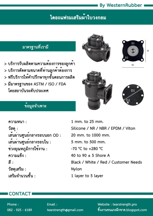 ลงประกาศฟรี ลงประกาศ  เพิ่มเว็บ  โฆษณาฟรี  ประกาศซื้อขายฟรีี  โปรโมทเว็บ ลงโฆษณาฟรี โปรโมทเว็บฟรี ประกาศซื้อขาย เพิ่มเว็บฟรี