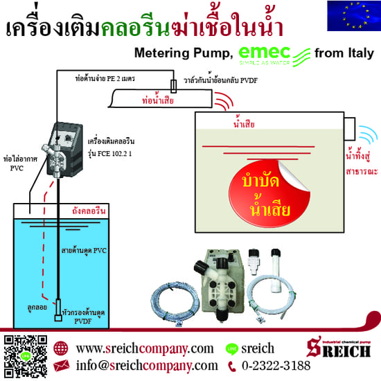 ลงประกาศฟรี ลงประกาศ  เพิ่มเว็บ  โฆษณาฟรี  ประกาศซื้อขายฟรีี  โปรโมทเว็บ ลงโฆษณาฟรี โปรโมทเว็บฟรี ประกาศซื้อขาย เพิ่มเว็บฟรี