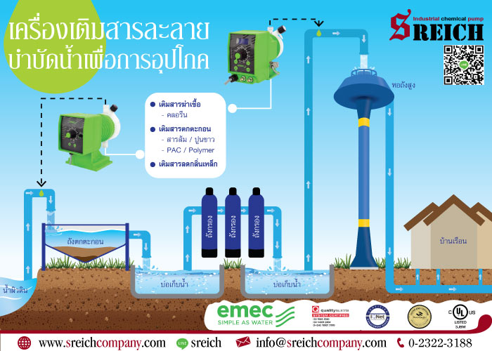 ลงประกาศฟรี ลงประกาศ  เพิ่มเว็บ  โฆษณาฟรี  ประกาศซื้อขายฟรีี  โปรโมทเว็บ ลงโฆษณาฟรี โปรโมทเว็บฟรี ประกาศซื้อขาย เพิ่มเว็บฟรี