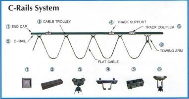 อะไหล่เครน