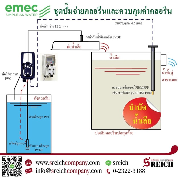 ลงประกาศฟรี ลงประกาศ  เพิ่มเว็บ  โฆษณาฟรี  ประกาศซื้อขายฟรีี  โปรโมทเว็บ ลงโฆษณาฟรี โปรโมทเว็บฟรี ประกาศซื้อขาย เพิ่มเว็บฟรี