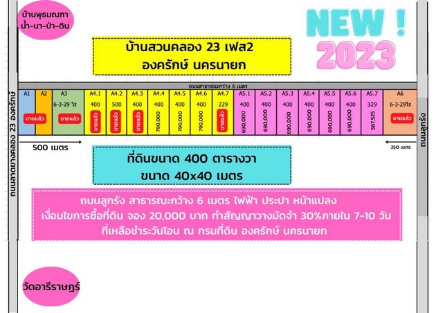 ที่ดิน