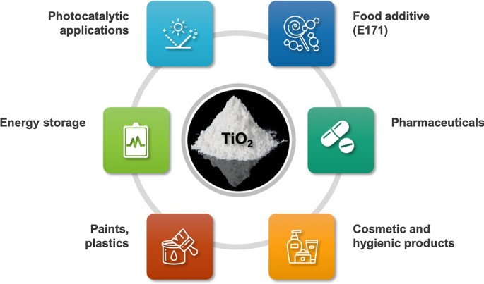 TiO2