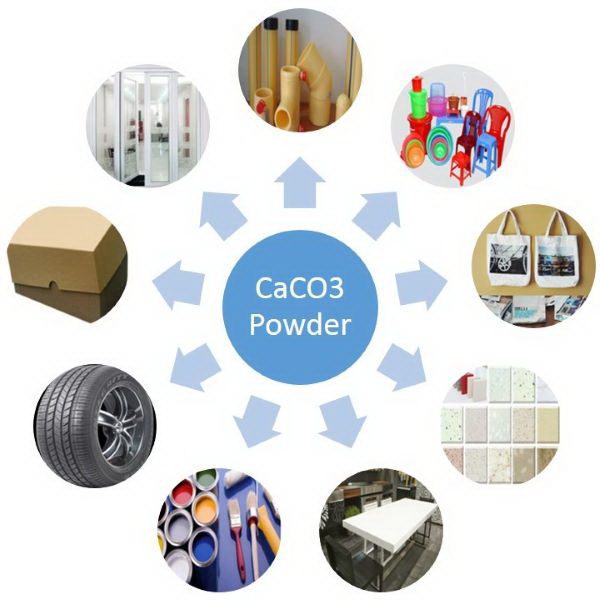 , Calcium Carbonate